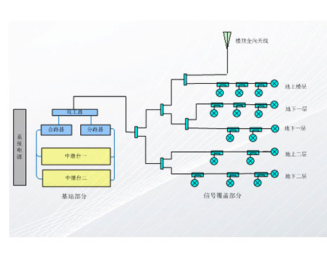 成都无线对讲机